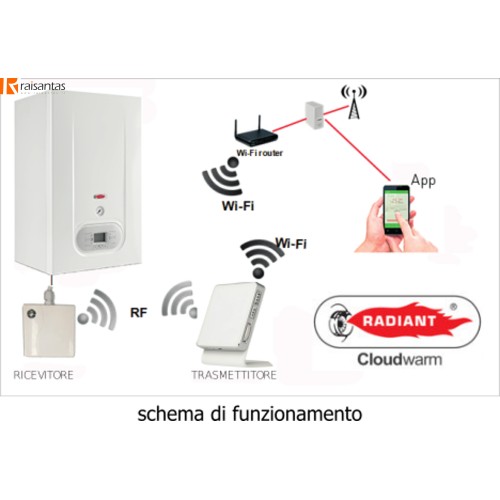 Internetinis valdiklis, pat. termostatas CloudWarm, katilui, belaidis, Wi-Fi Radiant katilam RAD-40-00638